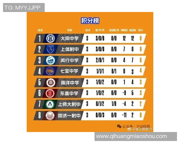 上海足球队以53分领跑世锦赛积分榜展现强劲实力