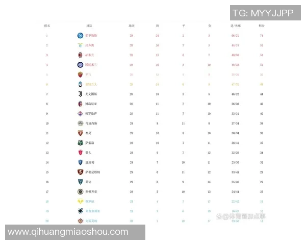 南京篮球队强势领跑锦标赛积分榜以50分领先其他队伍