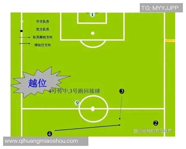 足球创造越位的战术解析与技术运用探讨 足球创造越位的战术解析与技术运用探讨